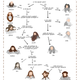 Illustration for article titled Bone up for emThe Hobbit /emwith this handy dwarf flowchart